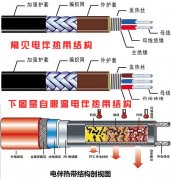 電伴熱帶的最佳使用期是多少年？